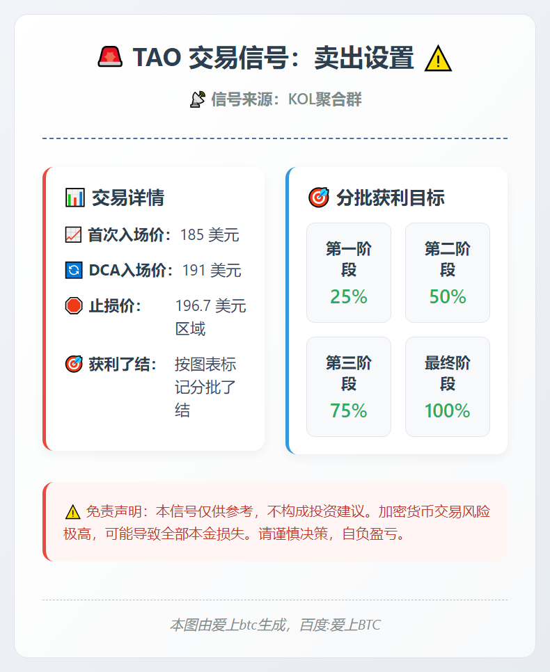 TAO交易信号：卖出设置