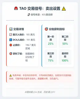 2026-03-07 10:21:04 TAO交易信号：卖出设置