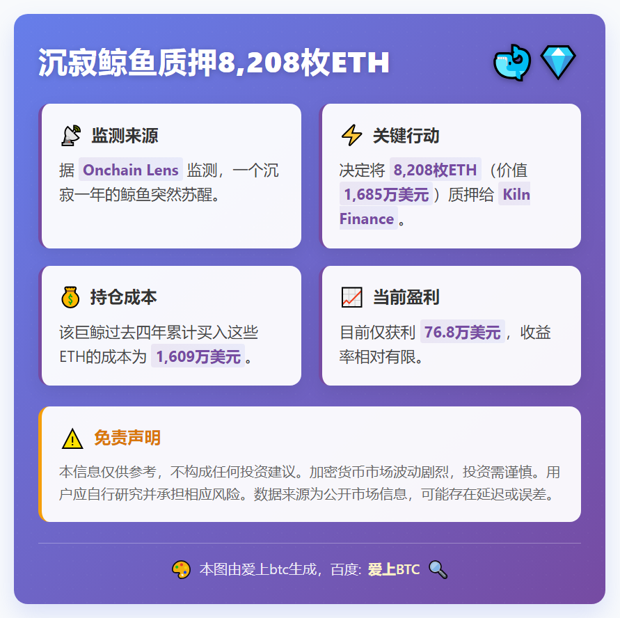 沉寂鲸鱼质押8,208枚ETH
