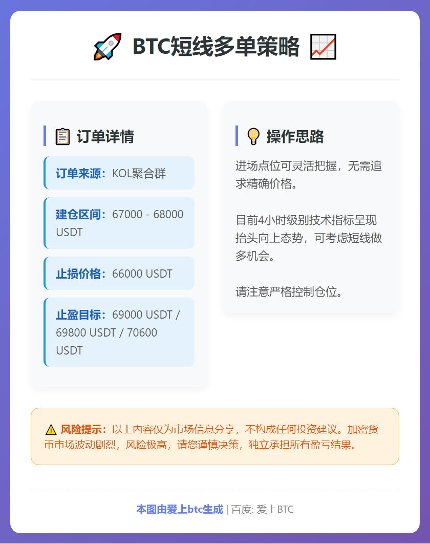BTC短线多单策略