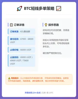 2026-03-07 10:25:31 BTC短线多单策略