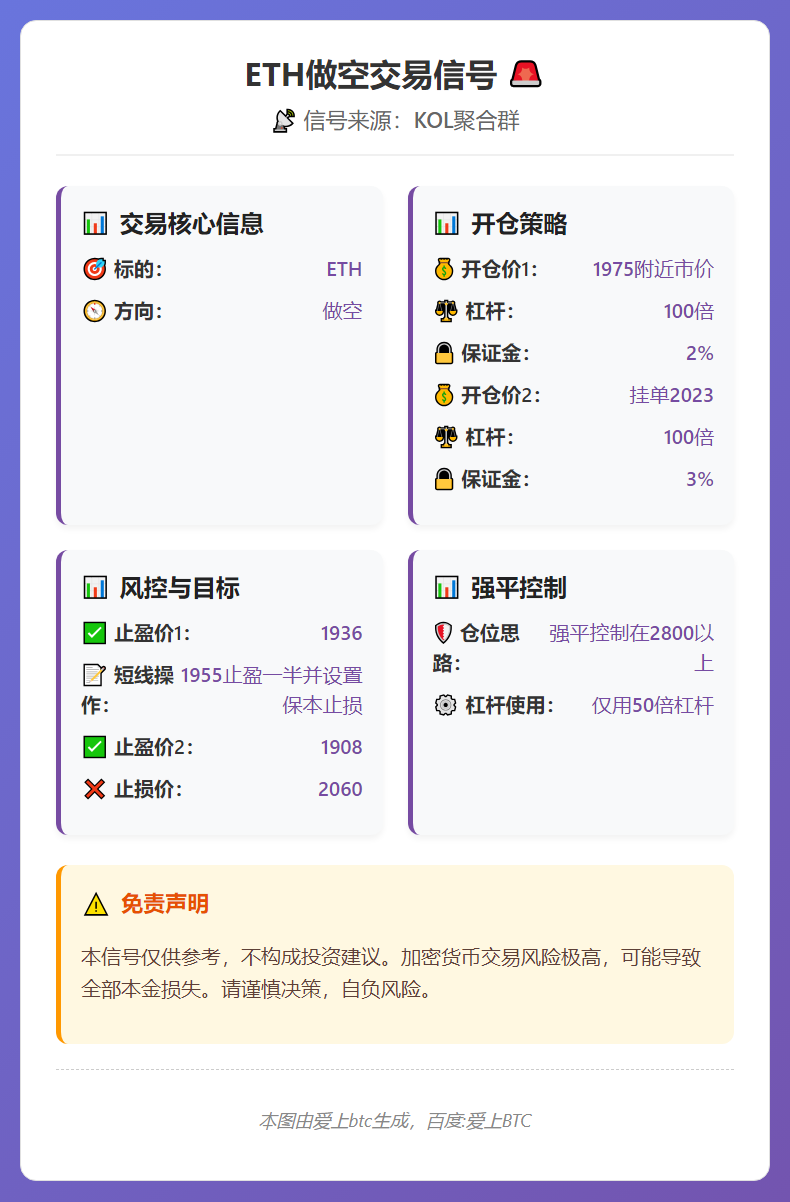 ETH做空交易信号