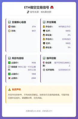 2026-03-07 10:33:49 ETH做空交易信号