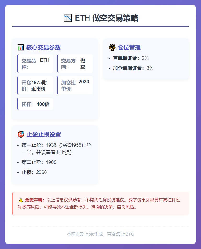 2026-03-07 10:33:58 ETH 做空交易策略