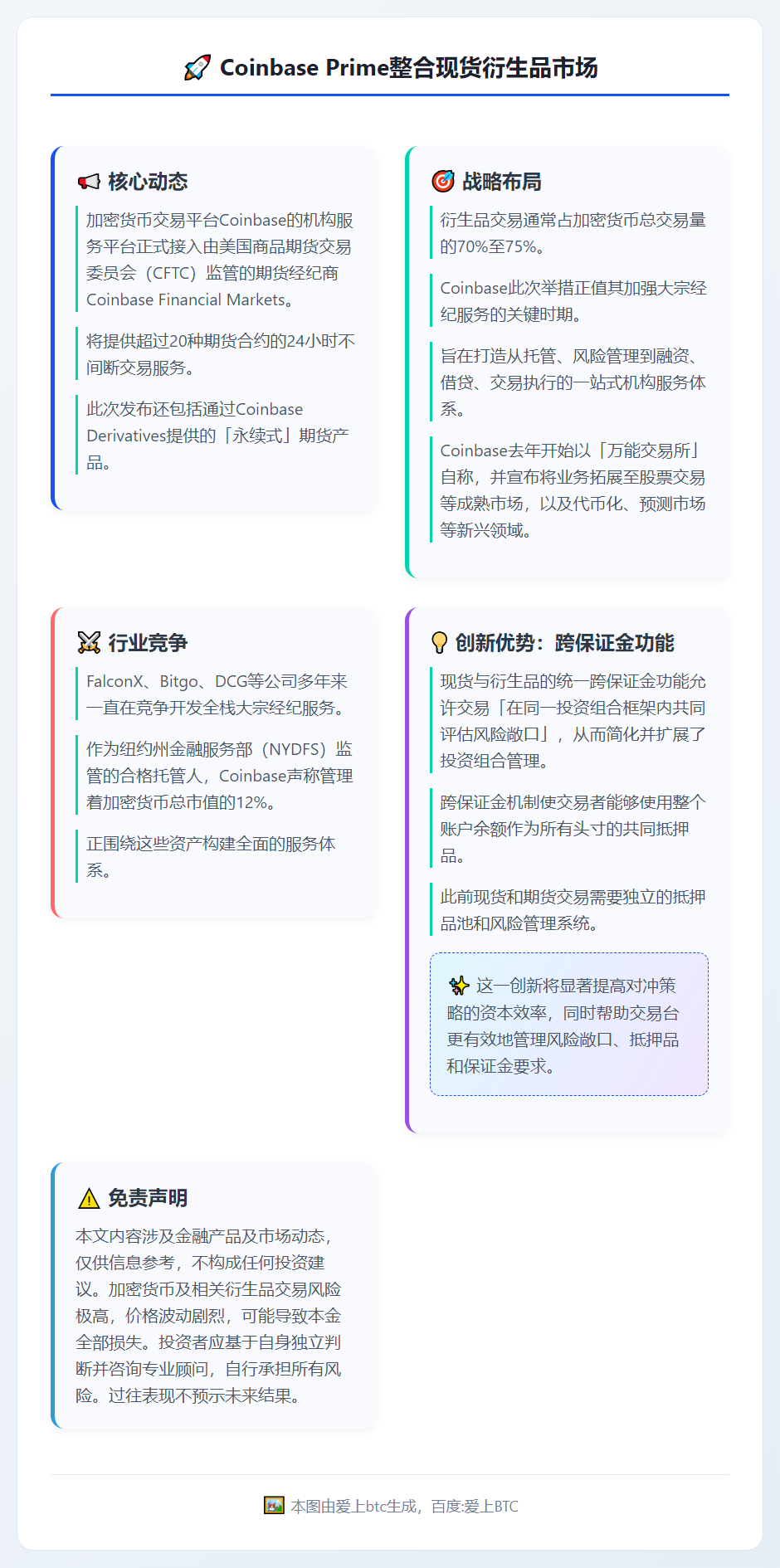 Coinbase Prime整合现货衍生品市场