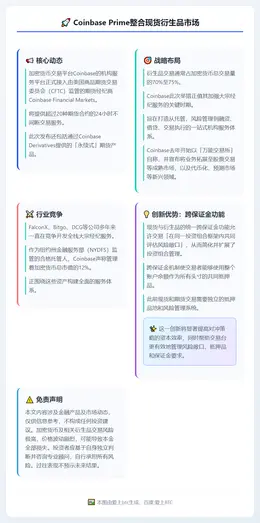 Coinbase Prime整合现货衍生品市场