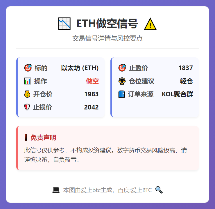 2026-03-07 11:09:32 ETH做空信号