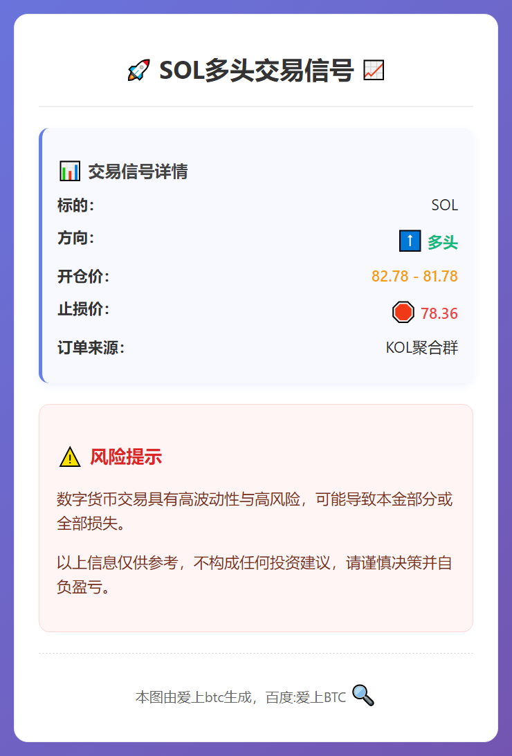 SOL多头交易信号
