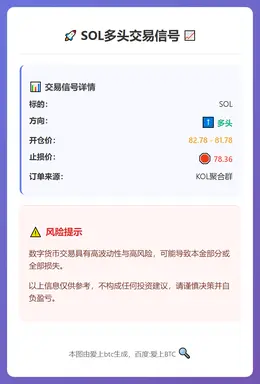 2026-03-07 11:11:10 SOL多头交易信号