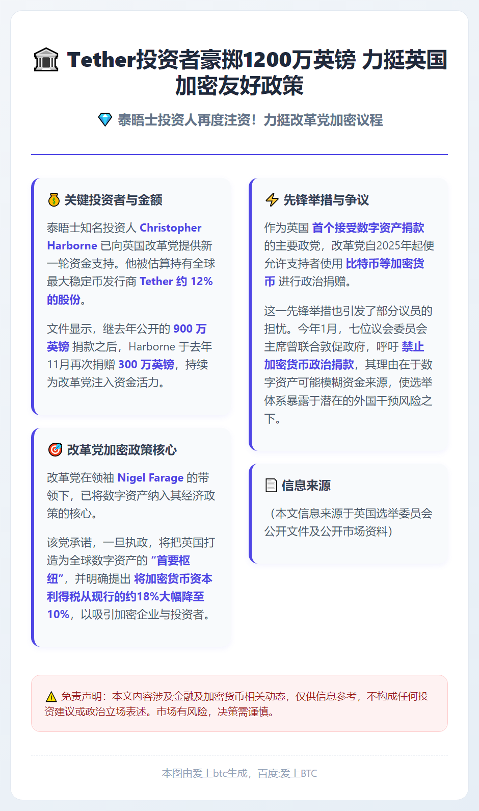 Tether投资者豪掷1200万英镑 力挺英国加密友好政策