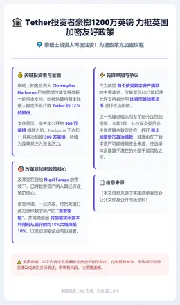 Tether投资者豪掷1200万英镑 力挺英国加密友好政策