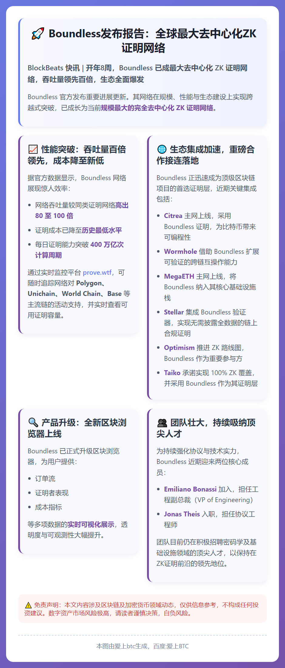 Boundless发布报告：全球最大去中心化ZK证明网络