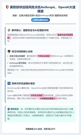 美防部供应链风险点名Anthropic，OpenAI火速接盘