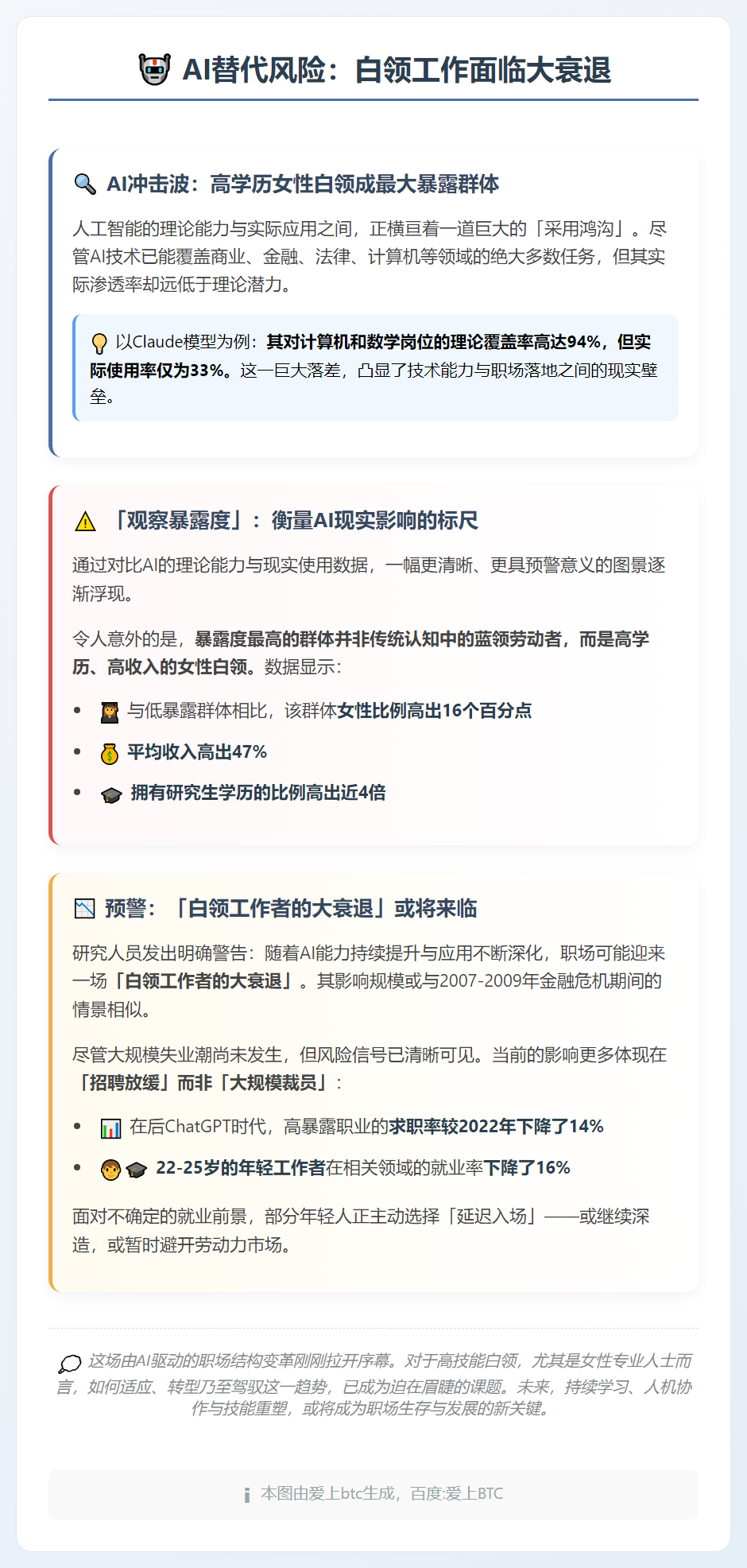 AI替代风险：白领工作面临大衰退