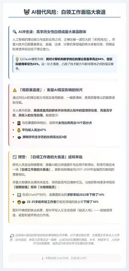 AI替代风险：白领工作面临大衰退