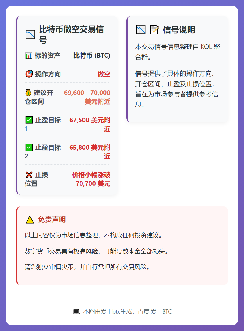 比特币做空交易信号