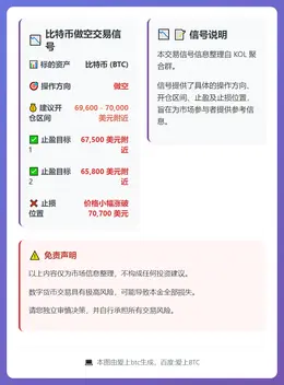 2026-03-07 16:26:54 比特币做空交易信号