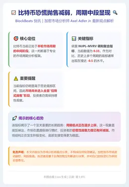 比特币恐慌抛售减弱，周期中段显现