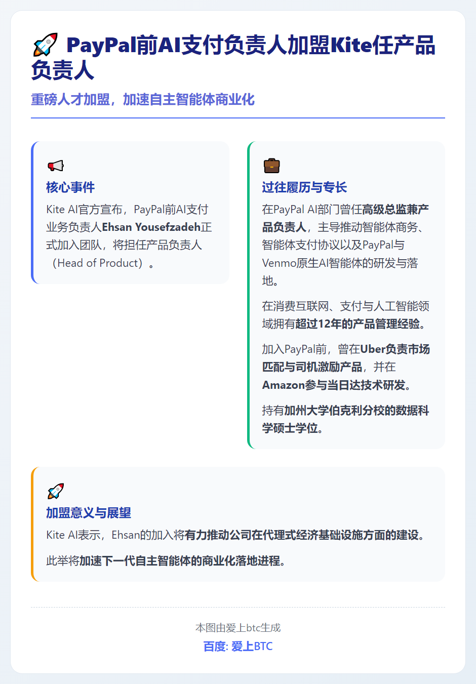 PayPal前AI支付负责人加盟Kite任产品负责人
