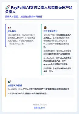 PayPal前AI支付负责人加盟Kite任产品负责人