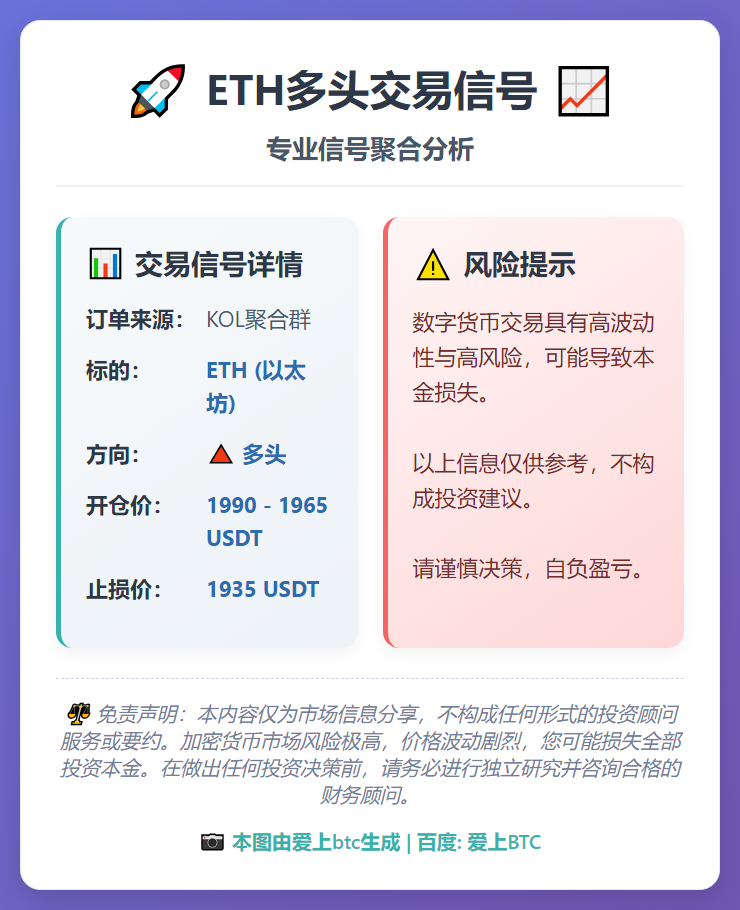 ETH多头交易信号