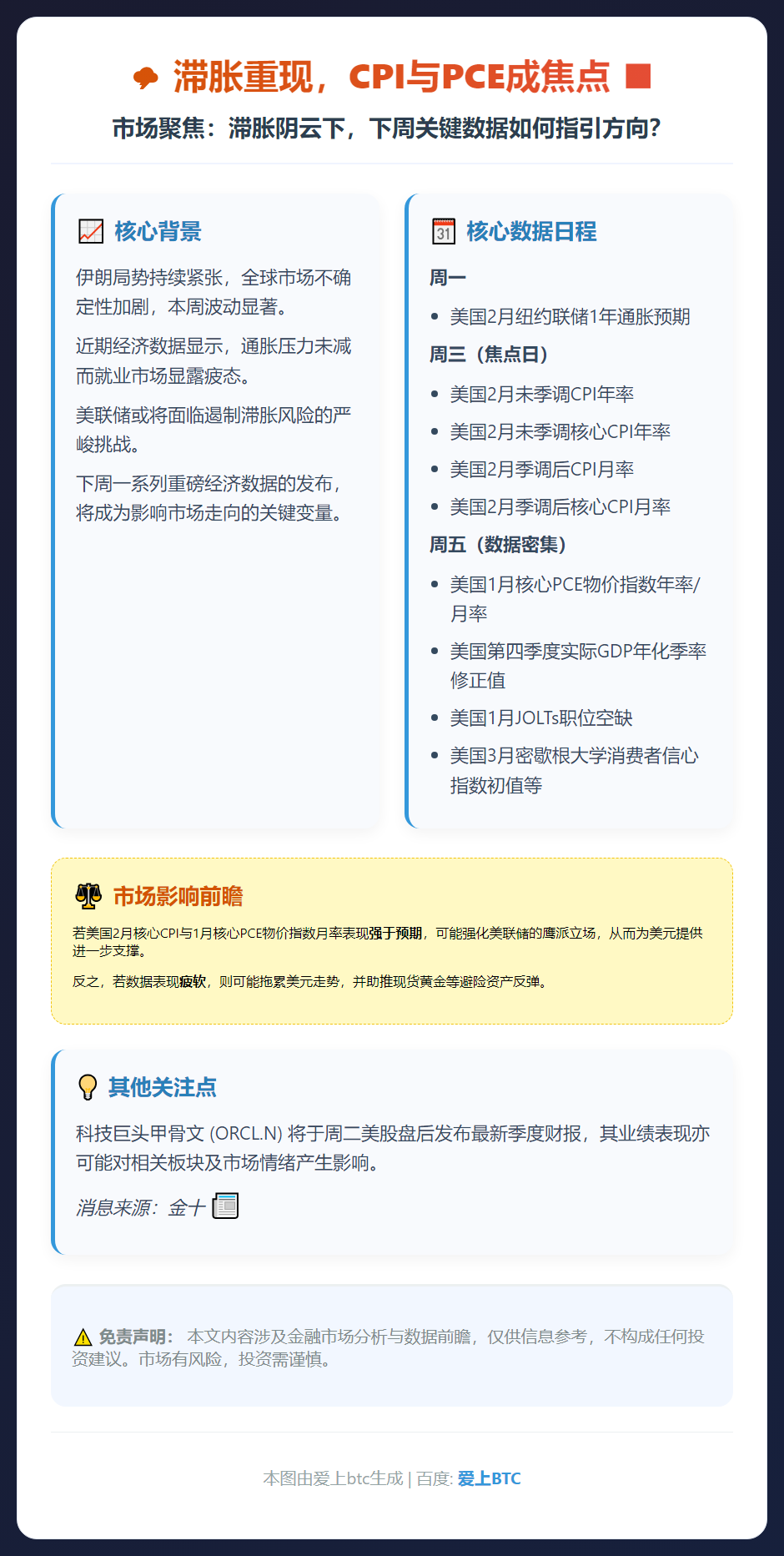 滞胀重现，CPI与PCE成焦点