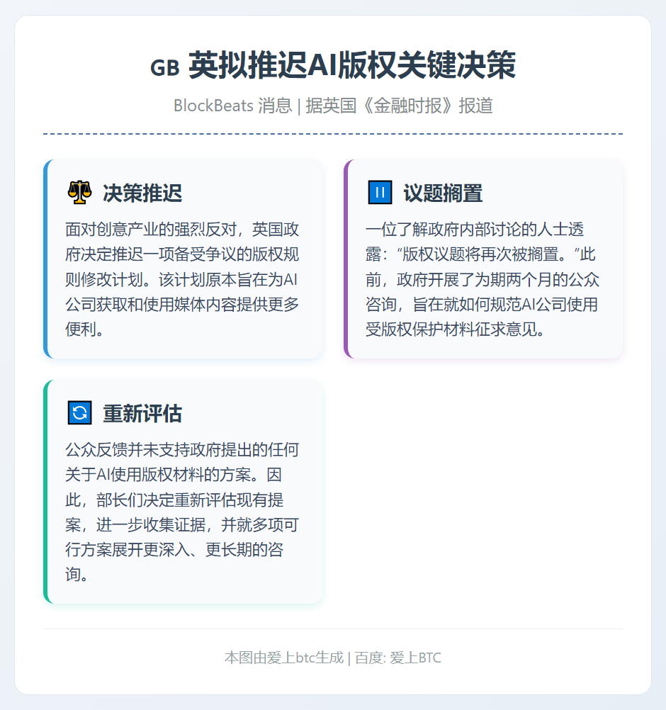 英拟推迟AI版权关键决策