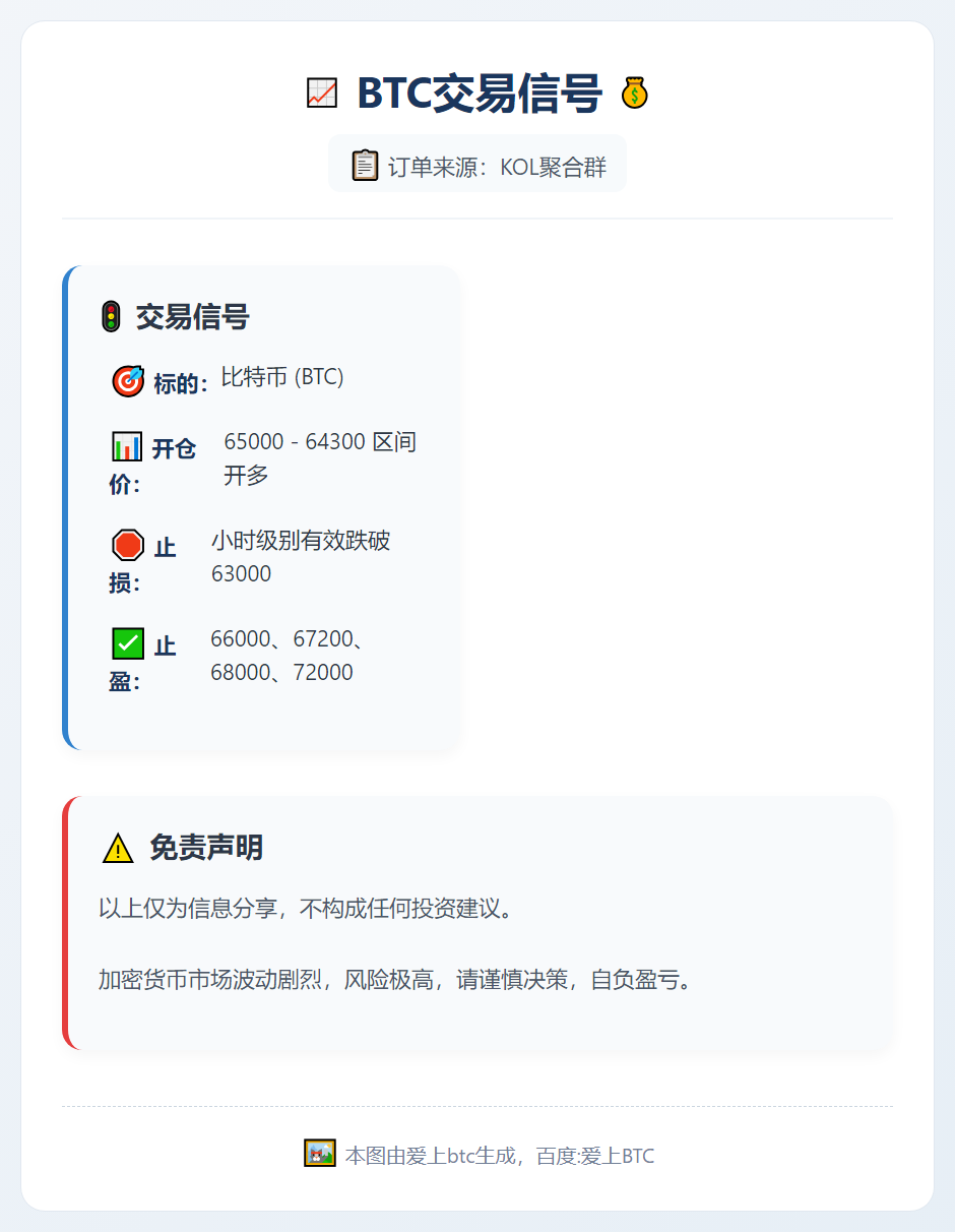 BTC交易信号