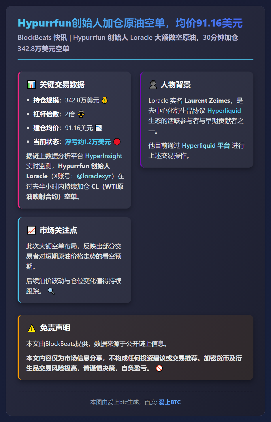 Hypurrfun创始人加仓原油空单，均价91.16美元