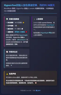 Hypurrfun创始人加仓原油空单，均价91.16美元