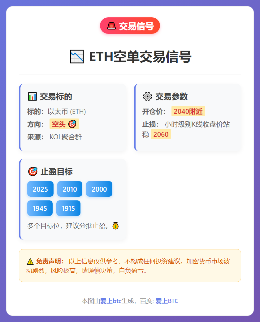 ETH空单交易信号
