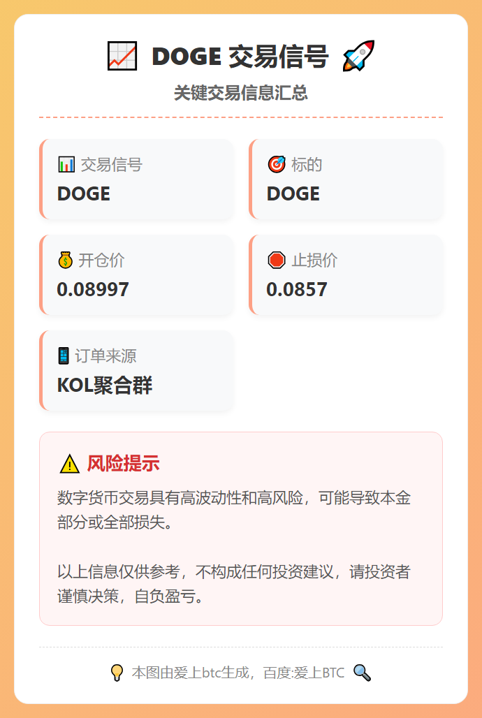 DOGE交易信号