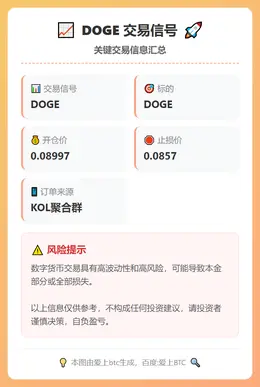 2026-03-07 23:03:13 DOGE交易信号