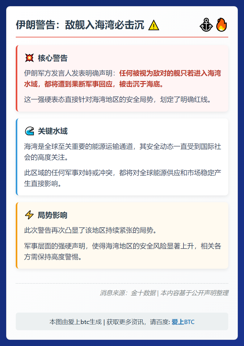 伊朗警告：敌舰入海湾必击沉