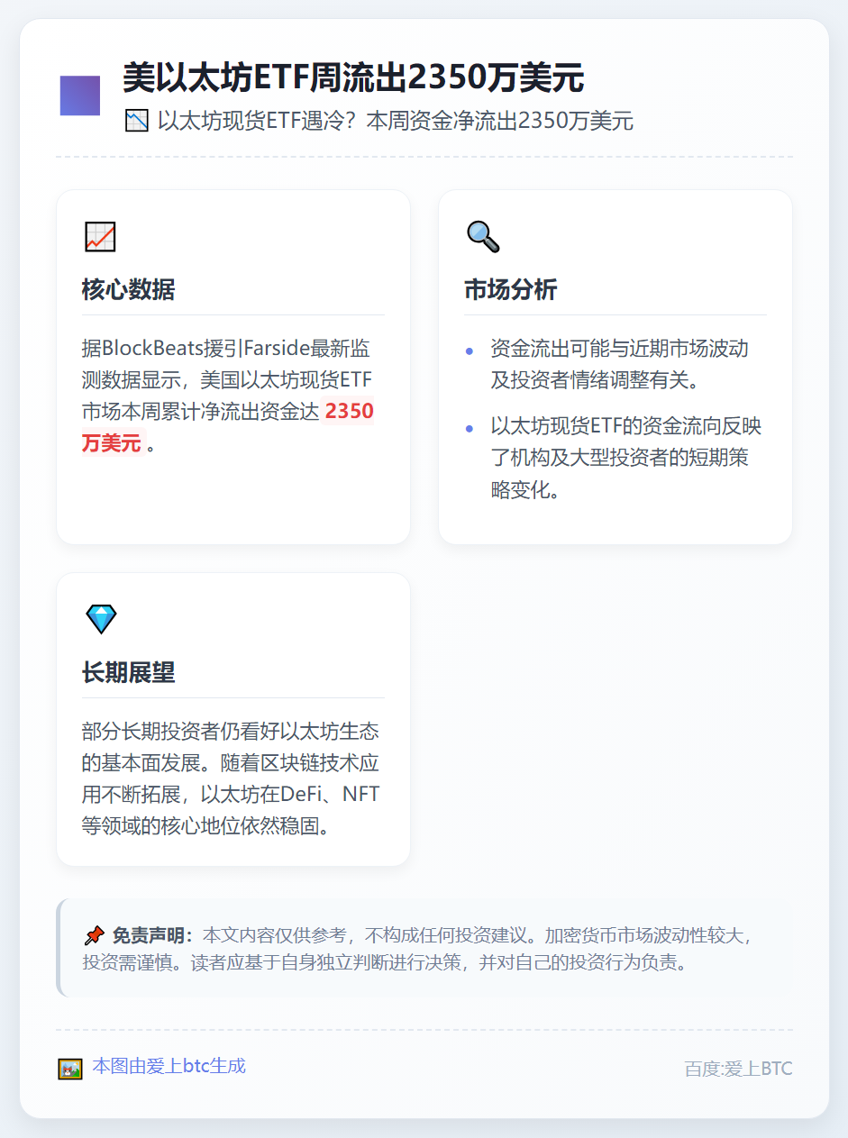 美以太坊ETF周流出2350万美元