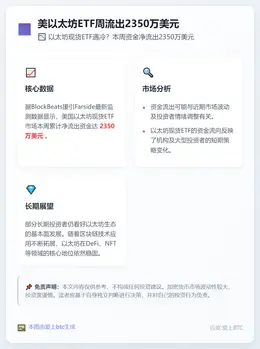 美以太坊ETF周流出2350万美元