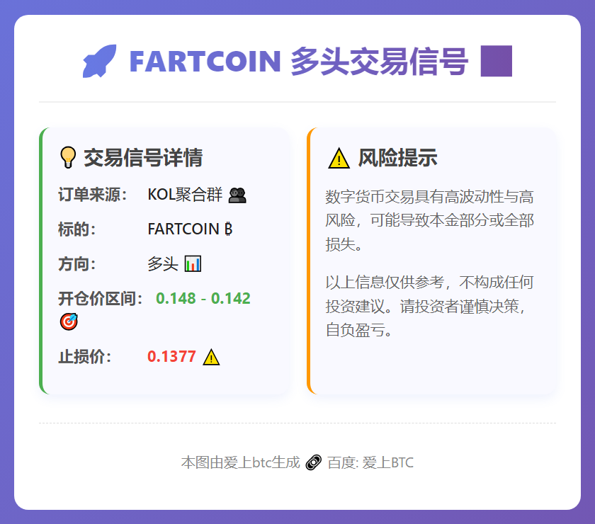 FARTCOIN多头交易信号