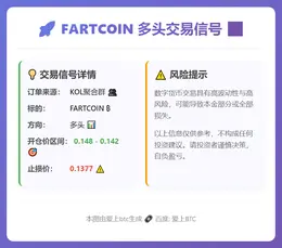 2026-03-07 23:20:33 FARTCOIN多头交易信号