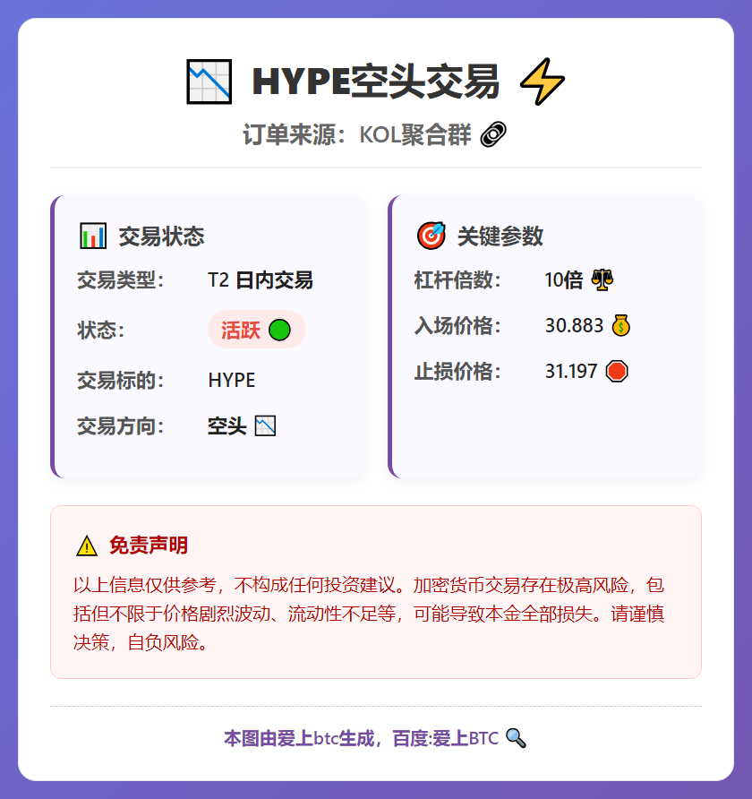 HYPE空头交易