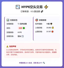2026-03-07 23:28:08 HYPE空头交易
