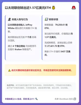 以太坊联创转出近1.57亿美元ETH