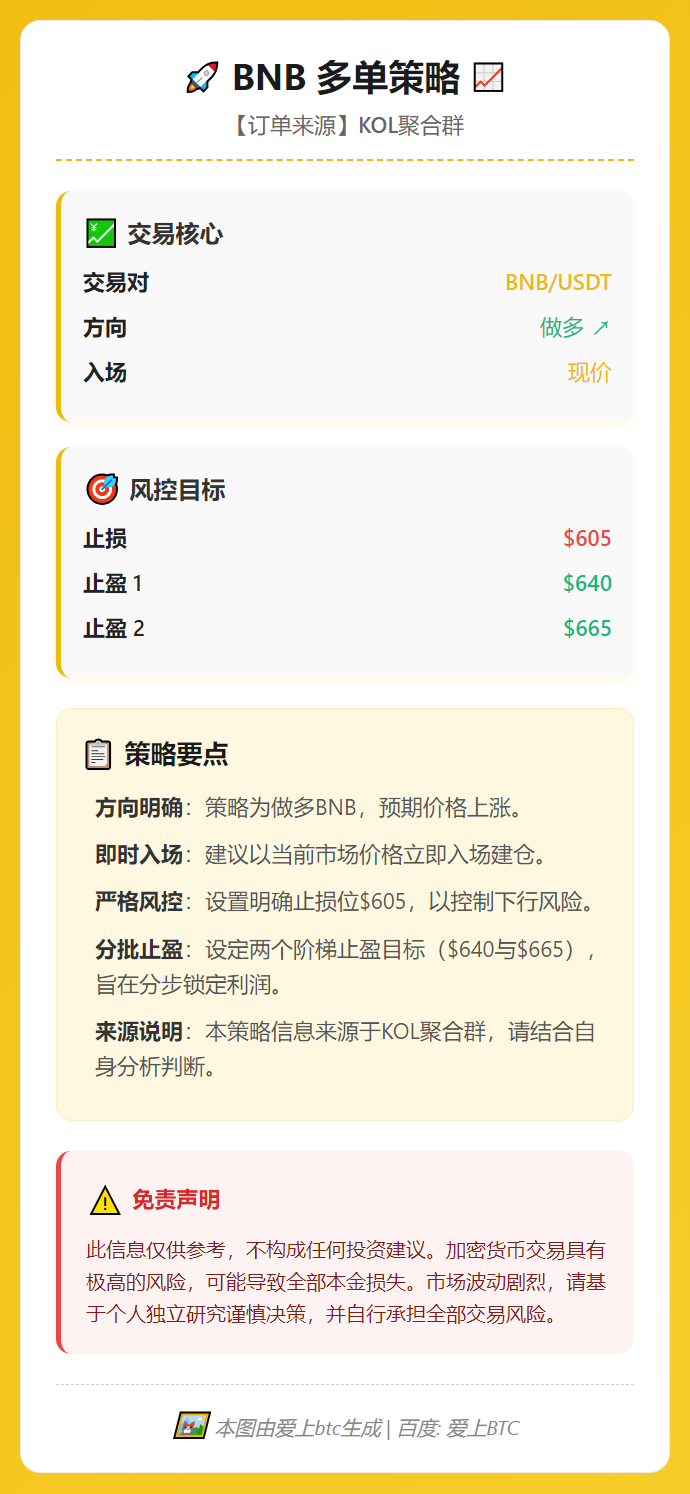 BNB多单策略