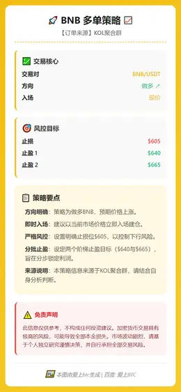 2026-03-08 04:58:23 BNB多单策略