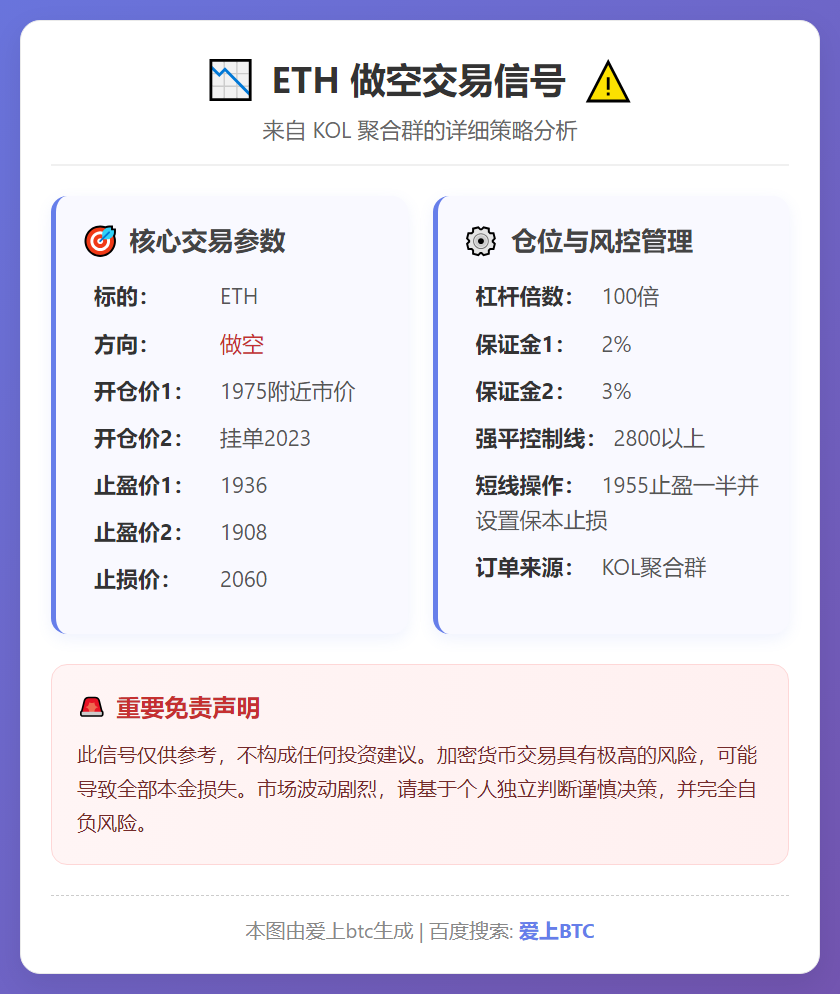 ETH做空交易信号