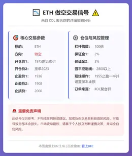 2026-03-08 08:33:29 ETH做空交易信号