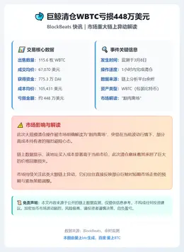 巨鲸清仓WBTC亏损448万美元