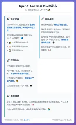 Codex速度与可用性超越命令行工具