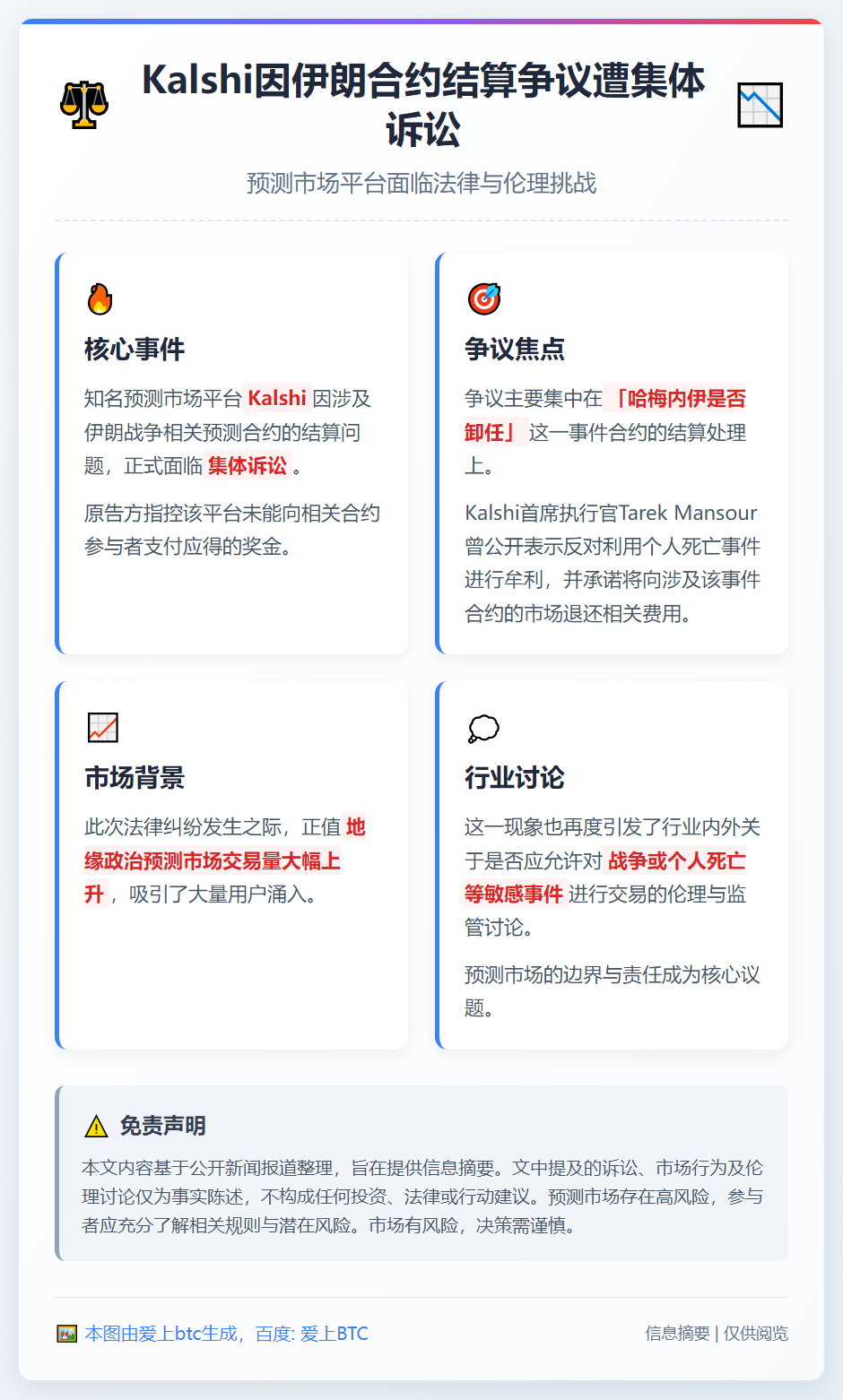 Kalshi因伊朗合约结算争议遭集体诉讼