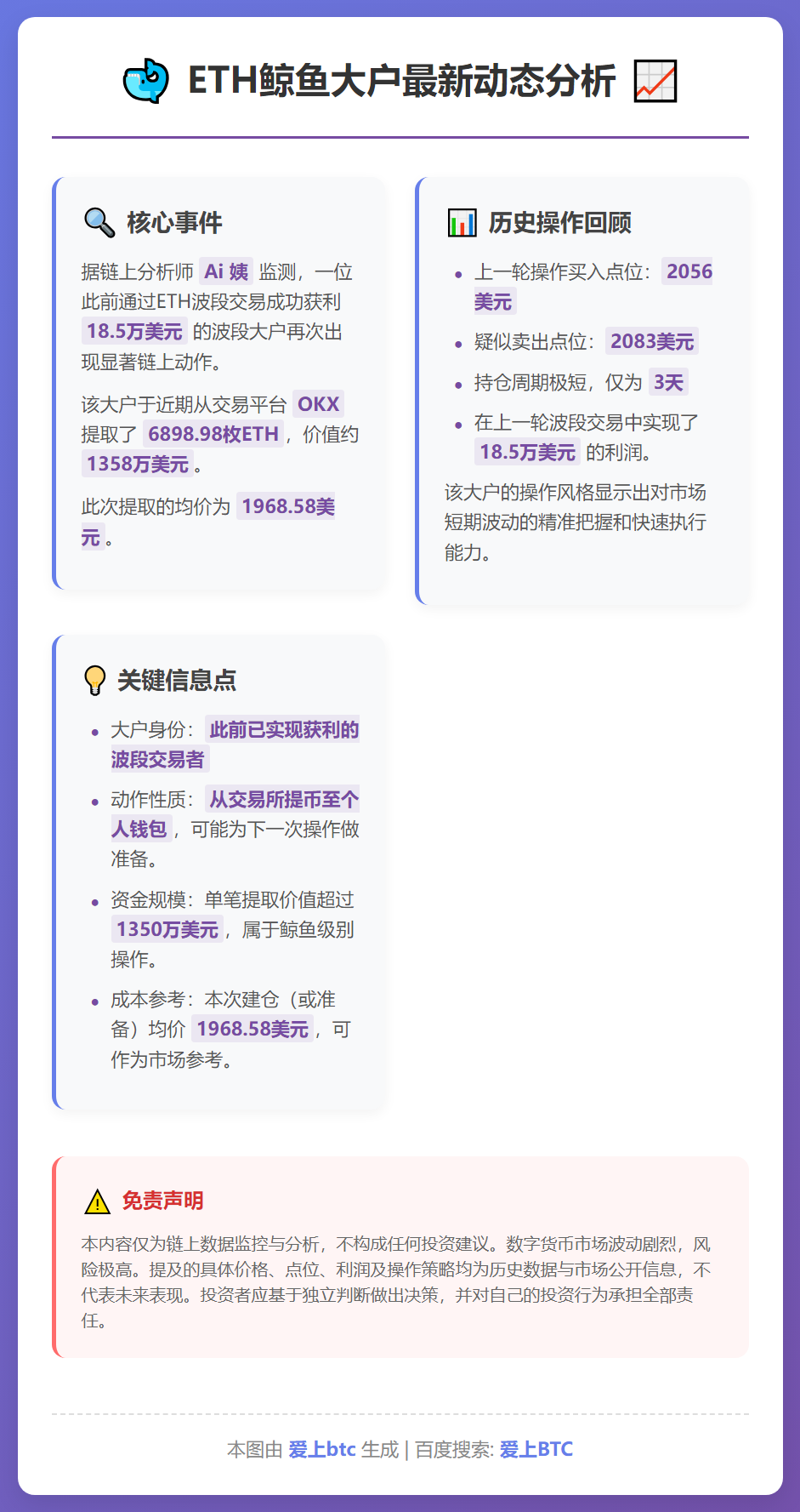 ETH鲸鱼今晨提取6898枚ETH