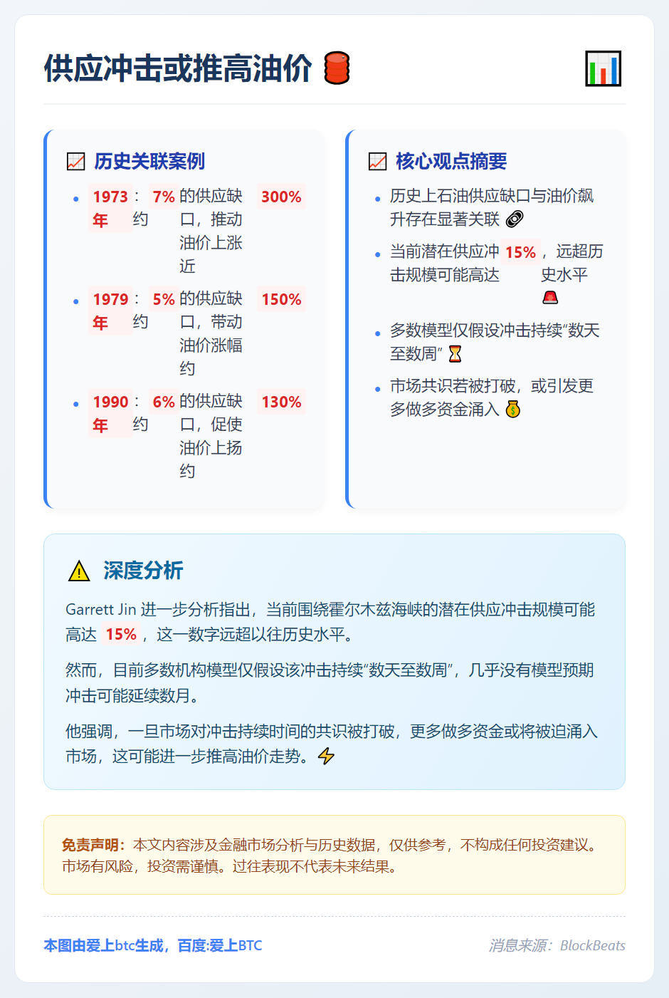 供应冲击或推高油价